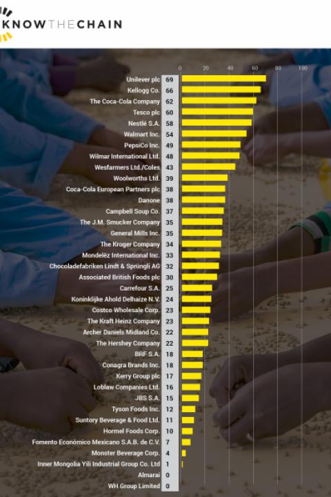 Food-and-Bev-graph.jpg